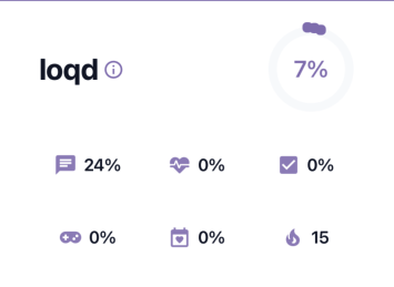 Understanding loqd Score