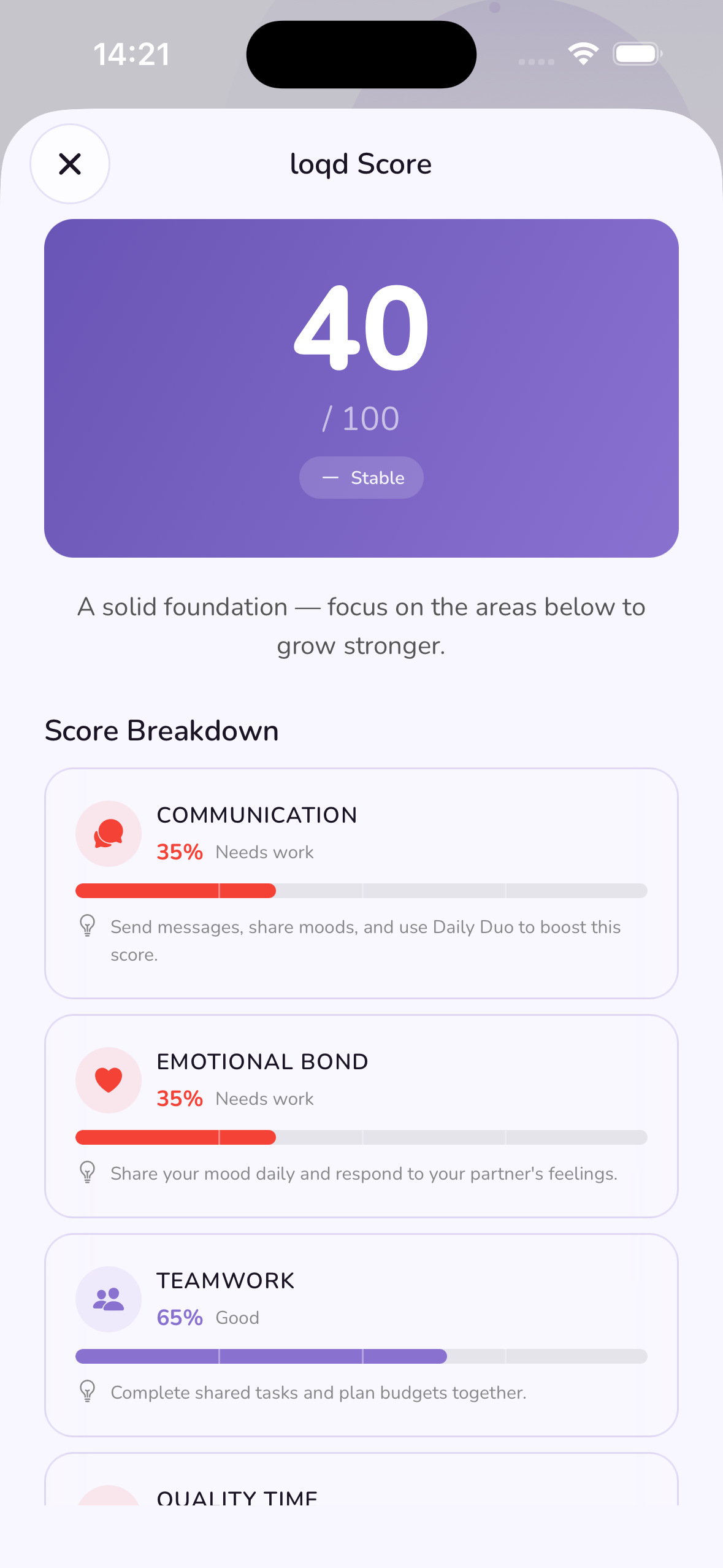 loqd Score showing relationship health breakdown